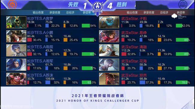 直接将尼克 直接将尼克